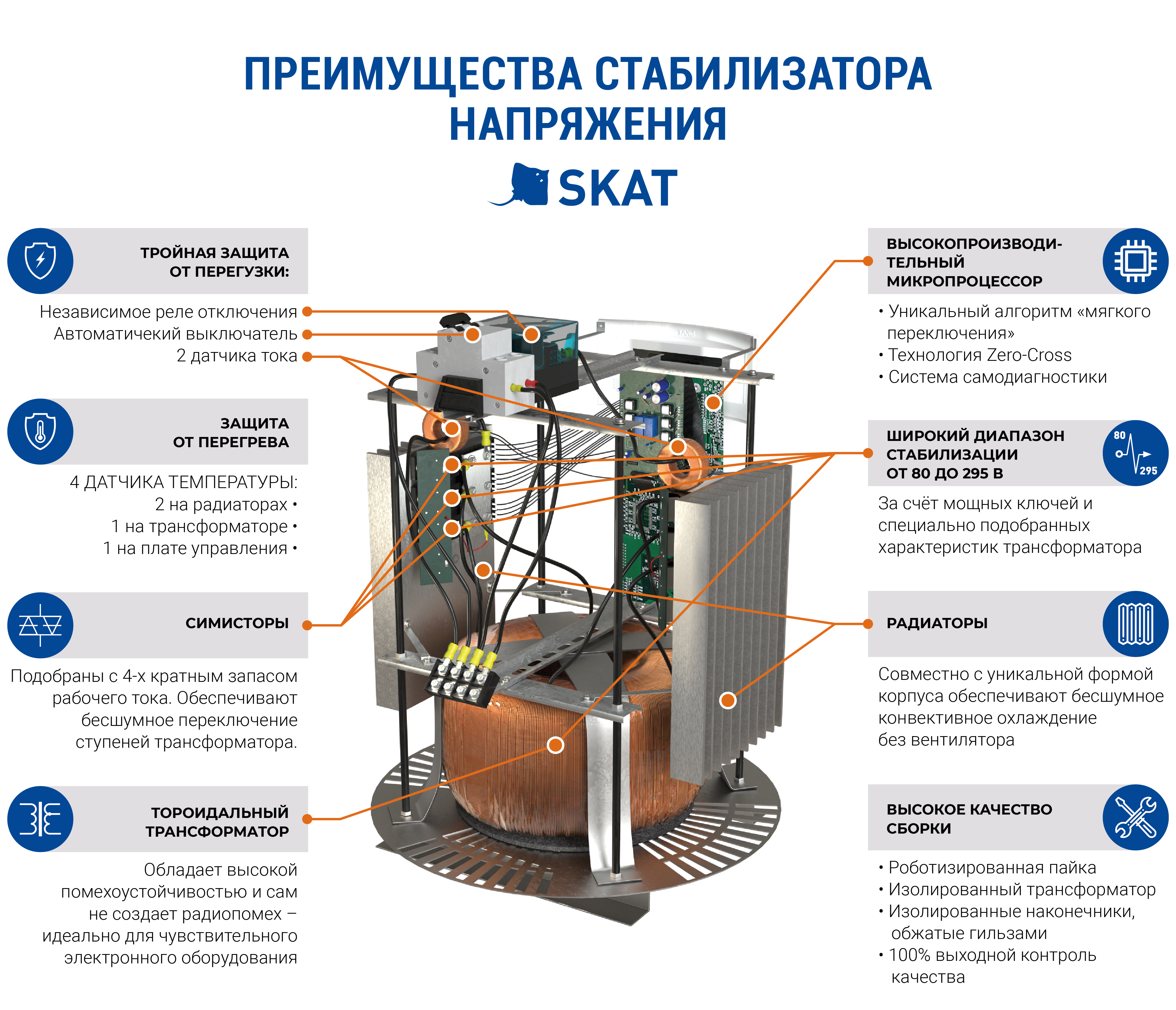 преимущества стабилизаторов СКАТ