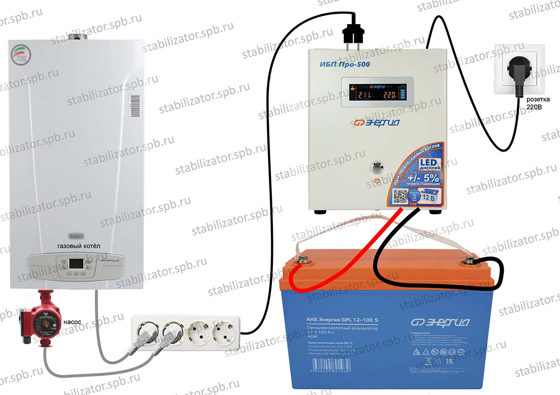 ИБП Про 500 ВА 400 Вт для котла с АКБ 75 Ач на ~2 часа купить в Спб по  низкой цене от интернет-магазина «Энергия»